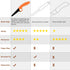 2 Set, Kids Cardboard Construction Tool Kit PCS Safe Cardboard Saw for Kids, STEM and STEAM Educational Play Tools Toys