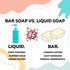 2-Pack 7 KELEBS Unscented Kids Soap Bar Organic & Gentle Trio Oil Body Wash for Children Soothes Dry & Delicate Skin