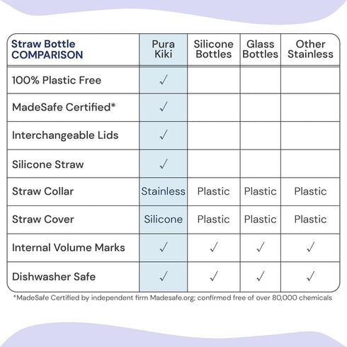 Pura Aqua Swirl Toddler Straw Bottle - Stainless Steel & Plastic Free