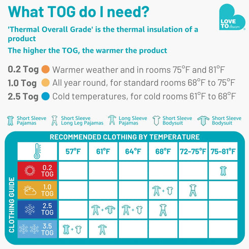 3.5TOG 6-18 Love to Dream Extra Warm Baby Sleep Bag, Super Soft Temp Regulating Sleeping Sack, Warm Wearable Blanket