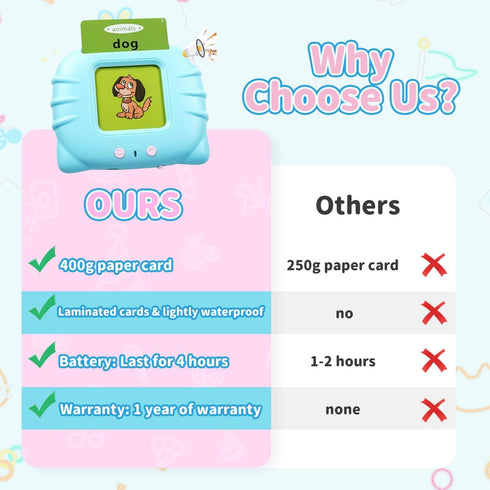 2 3 4 224 Toddler Toys Sight Words Talking Flash Cards for Ages Boys and Girls, Autism Sensory Toy for Autistic