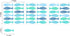 Fish Wall Decals, Ocean & Kids Peel & Stick Removable Wall Stickers for Nursery Room Decor