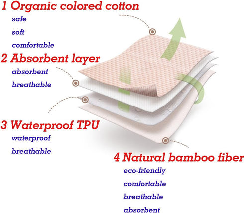 OhBuy Organic Cotton Waterproof Newborn Infant Baby Bassinet Bedding Mattress Pads Bed Wet Diaper Cradle Crib Stroller
