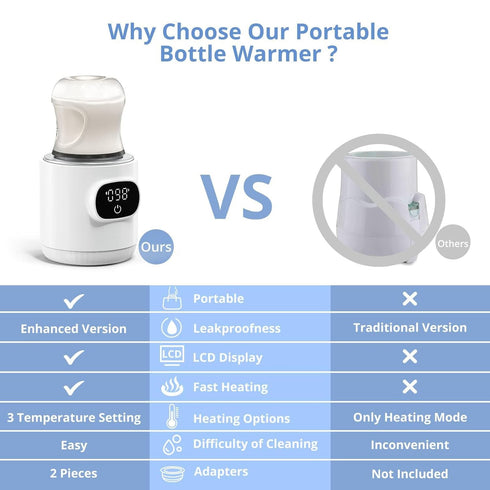 Portable Cordless Bottle Warmer, Includes 2 Adapters, Fast Heating, Accurate Temperature Control, for Breastmilk or