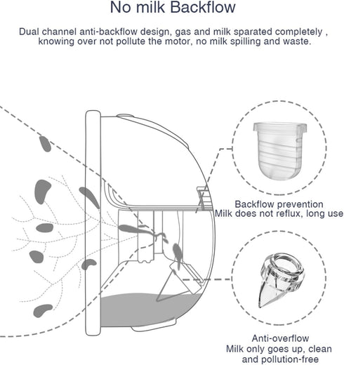 Gowing S32 24mm 2 Sets Wearable Breast Pump Replacement Parts Compatible with Wearable Breast Pump, Include Duckbill