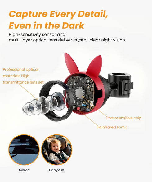 BV2 4.5'' 1080P 360 Babyvue USB Baby Car Camera, HD USB Rear-Facing Mirror, IR Night Vision, Adjustable, Plug & Play