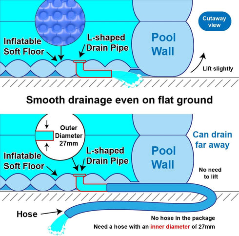 51" 33" 21" Swimming Inflatable Kiddie Pool, x x Higher Kids Pool for Indoor or Outdoor, Ocean World Inflatable Bathtub