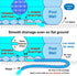 51" 33" 21" Swimming Inflatable Kiddie Pool, x x Higher Kids Pool for Indoor or Outdoor, Ocean World Inflatable Bathtub