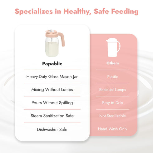 Papablic Glass Formula Pitcher, Fast Baby Breastmilk Maker with Mixing Handle Lid, Wide Mouth Mason Jar Breast Milk