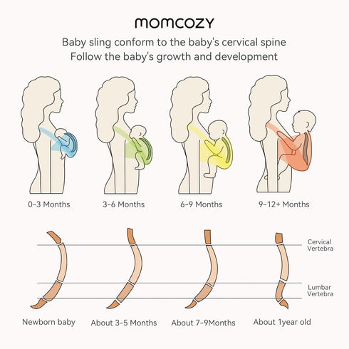 Momcozy 8-35 lbs, Baby Wrap Carrier, Ergonomic Infant Slings for Newborn to Toddler Adjustable Baby Wrap for Adult Fits