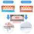BIFENGSHUNCAI Portable Baby Wipe WarmerWipe Warmer and Baby Wet Wipes Dispenser to Even Heating, Wipe Heater