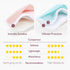 Momcozy 4 14 Pack Reusable Breast Pads, Innovative Use of Absorbent Fabric & Layers of Super Absorbent Core Washable