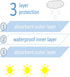 Youngever 12 Baby Bibs - Stay Dry Soft Waterproof Baby Terry Bibs for 3 To 12 Months