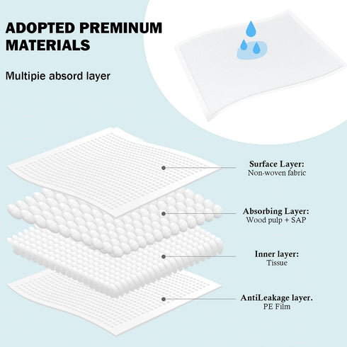 sundee 50 Pack Baby Disposable Changing Pad, Soft Non-Woven Fabric Breathable Waterproof Underpads, Portable Leak-Proof