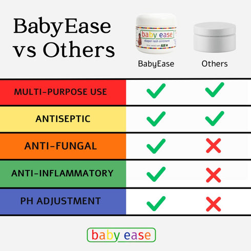 Recommended BabyEase - Diaper Rash Cream with Zinc Oxide and Aloe Vera - by Pediatricians and Pharmacists. Relief