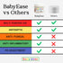 Recommended BabyEase - Diaper Rash Cream with Zinc Oxide and Aloe Vera - by Pediatricians and Pharmacists. Relief