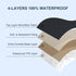 2 Pack Pack david's kids Waterproof Mini Crib Mattress Protector, Fit N Play, Playard and Mini Crib Mattresses, Ultra