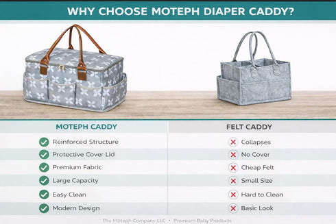 Moteph Extra Large Diaper Caddy, Craft, Toy Organizer with Zip-Top Cover with Waterproof Wet/Dry Bag - Perfect for Baby