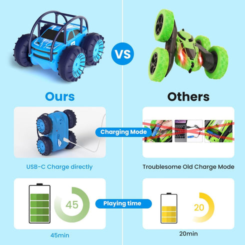 MaxTronic Amphibious Remote Control Car, 360° Flips Rotation Stunt Crawler, 15KM/H 4WD Toy for Kids Age 3-12