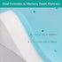 2-Inch 52x 27 Crib Mattress Topper Pad Waterproof, Memory Foam Toddler Bed Mattress Fit Baby Toddler Mattresses