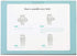 0-6 Baby Swaddle Blanket | Ultra-Soft Plush Essential for Infants Months | Receiving Swaddling Wrap White | Ideal