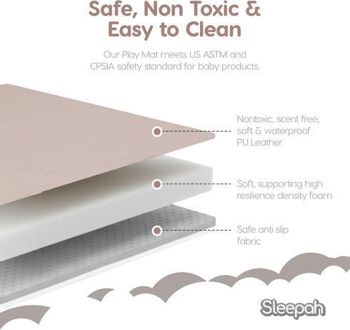 (50" 50") Tummy 1.5" Baby Play Mat for Floor x Waterproof Vegan Leather - Easy to Clean w Removable Cover - Mat
