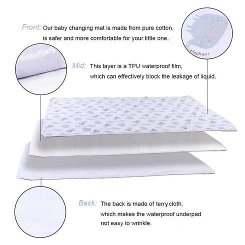 27.5X37.5 inches 2 Pack Large Baby Diaper Changing Pads Soft Cotton Waterproof Changing Pad for Baby Underpads Mattress