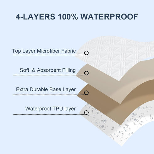 2 Pack david's kids Waterproof Crib Mattress Protector, Fit Standard Crib and Toddler Mattresses, Ultra Soft