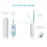 Frida Baby 3-in-1 True Temp Digital Thermometer for Fevers: Babies & Kids (Rectal, Underarm + Oral)