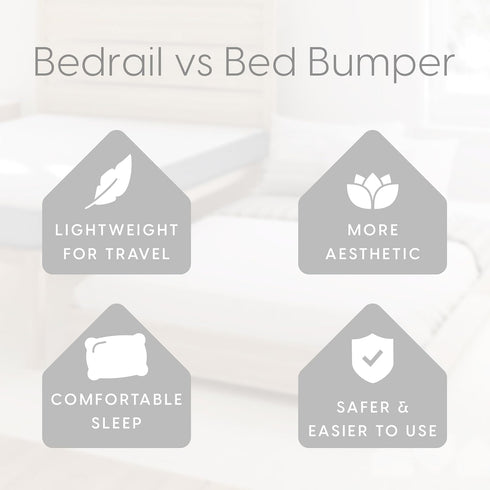Milliard Bed Bumper Toddler Foam Bed Rail with Bamboo Washable Cover and Non-Slip Hypoallergenic Water Resistant, Kids