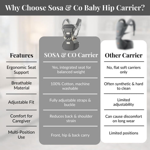 6 1 744 lbs in Hip Carrier for Baby - Easy to Wear Ergonomic Front Facing Baby Carrier with Hip Seat for - Baby Harness
