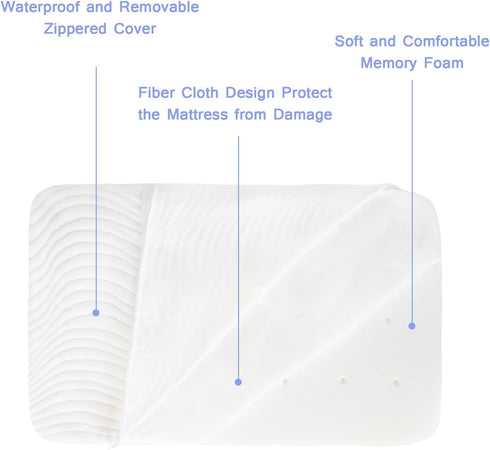 Luv4babe 20" 30" 1", Baby Bassinet Mattress Pad x x Replacement Pad with Removable & Waterproof Cover