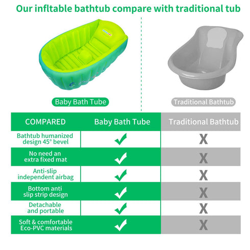 0-6 Inflatable Baby Bathtub,Newborn to Toddler Bath Tub with Built-in Air Pump,Portable Travel Shower Basin with Back