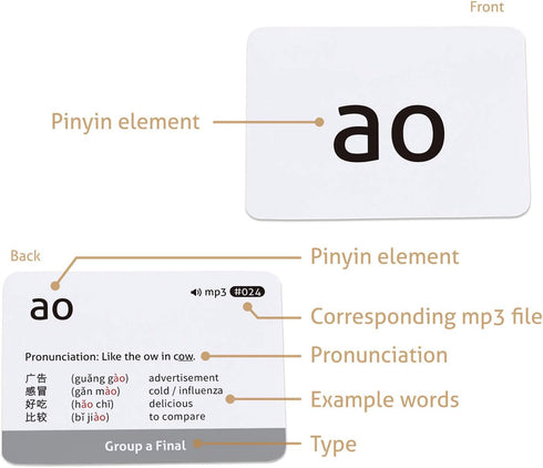 CARDDIA Chinese Mandarin Pinyin Flashcards with Audio MP3, Comprehensive Learning Kit for Beginners, Durable