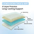 Elbow Set, Bath Kneeler and Rest Pad Premium Gift for Expecting Moms, Non-Slip Thick Kneeling Pad, Knee Saver with Toy