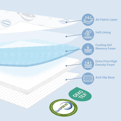 Pack 38"x26"x3'' Pack Pack and Play Mattress Trifold, Memory Foam Dual-Sided N Play Mattresses for Baby Toddler, Soft