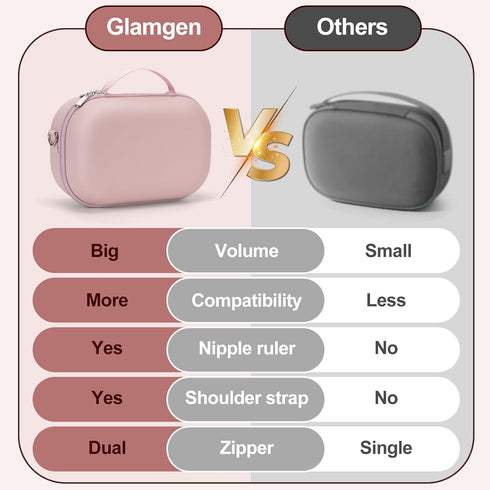 Momcozy 2) Wearable Breast Pump Bag Carrying Case for & Willow, Use with Hands Free Wearable Breast Pumps for eufy