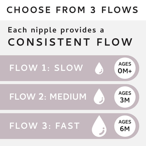 Set 2 (6+ Pack MILK & WATER Anti-Colic Nipples, of - Fast Flow Months) Super Latch Nipple - Mimics Natural Feeding
