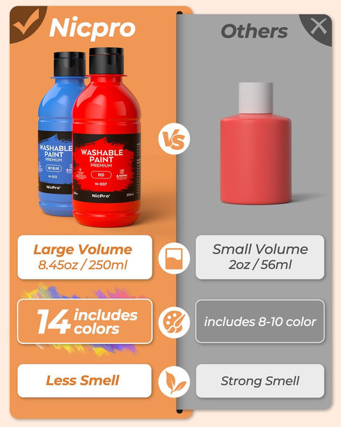 14 8.45oz/250ml, Nicpro Colors Large Washable Paint for Kids Non Toxic Children Tempera Finger Paints with Paint