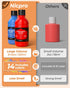 14 8.45oz/250ml, Nicpro Colors Large Washable Paint for Kids Non Toxic Children Tempera Finger Paints with Paint