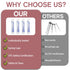 120 Sets 1/3/5ml 1/3/5mlx60, Stickerx120, 20ml Cupx4, Bagx12 Colostrum Collector Kit Include No Needle Colostrum