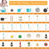Bruvoalon 32Pcs Kids Play Kitchen Toy Set, Pretend Cooking Accessories with Pots, Pans, and Foods for Girls Boys