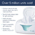 hiccapop Baby Wipe Warmer & Wet Wipes Dispenser | Diaper Wipe Warmer with Changing Light