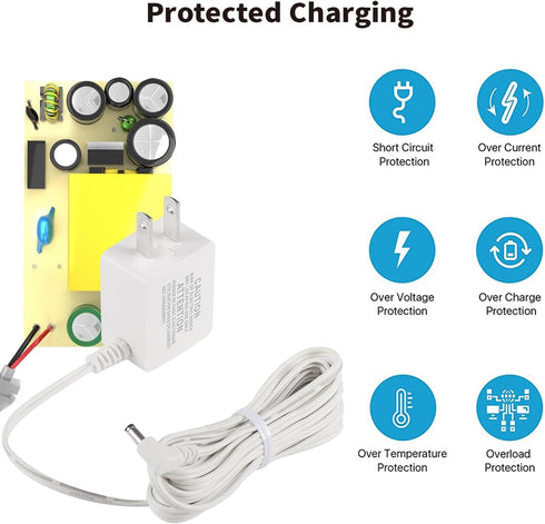 Tonton 10FT DXR-8 DXR-8 Replacement Power Cord Adapter Compatible with Infant-Optics / Pro Baby Camera Official Charger