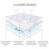 Bassinet Mattress Cover, 2 Pack Compatible with Halo Bassinest Swivel Sleeper, Waterproof, Grey