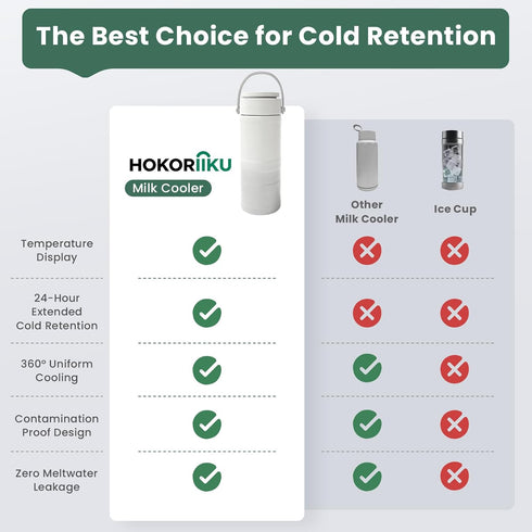 HOKORIIKU 22oz 360 24H, Set 2 Portable Breast Milk Cooler Breastmilk Chiller with Temp Display, Total Cooling Keeps