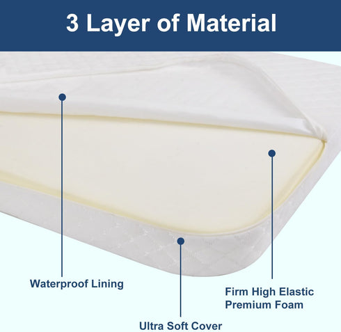 Babe/ANGELBLISS 20" 33" 2'' Baby Bassinet Mattress Topper Compatible with Mika Micky/Baby Delight/Pamo Bassinet