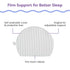 Boppy Wedge Pregnancy Pillow - Compact Support Wedge Maternity Pillow for Back, Knees, Pelvic Floor at Home, Office