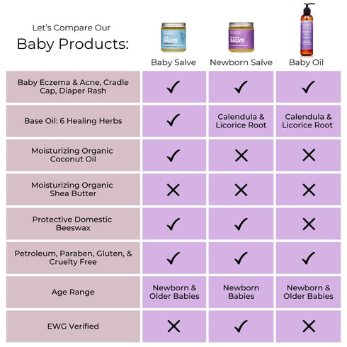 1 4 oz Ora's amazing Herbal, Newborn Salve, Diaper Rash Cream, Calendula Baby Balm, EWG Verified Baby Ointment, Acne
