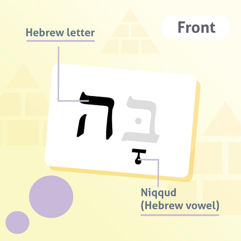 CARDDIA | Biblical Hebrew Alphabet Educational Flashcards, Includes Consonants, Vowels, Dagesh, and Final Forms